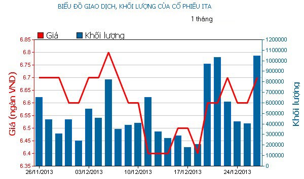 Phiên giao dịch 26/12: Gặt hái thành quả ảnh 2