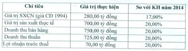 DRC đột ngột miễn nhiệm cả Chủ tịch lẫn CEO ảnh 1 DRC đột ngột miễn nhiệm cả Chủ tịch lẫn CEO ảnh 1