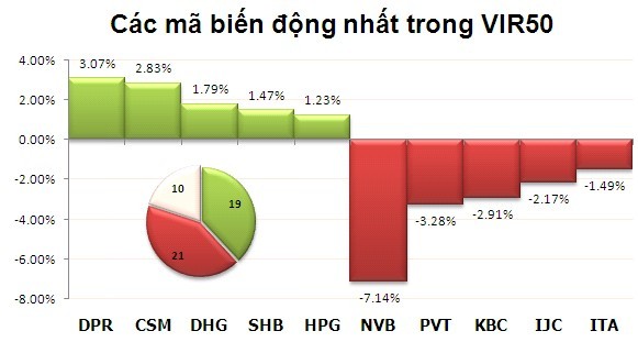 Phiên cuối tuần: Đua nhau xả FLC và PVX ảnh 3