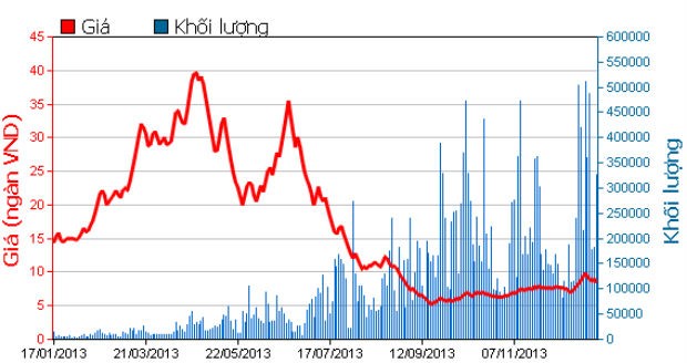 HAR vội vã bỏ khoáng sản ảnh 1 HAR vội vã bỏ khoáng sản ảnh 1