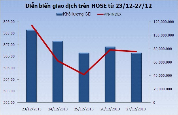 Tuần mới: Chú ý cổ phiếu ngân hàng ảnh 2
