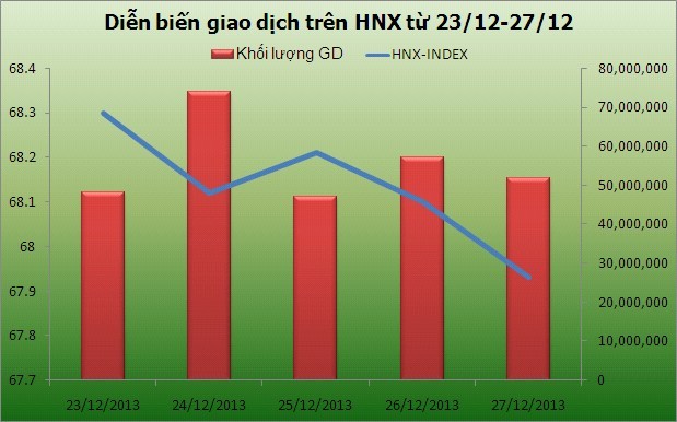 Tuần mới: Chú ý cổ phiếu ngân hàng ảnh 3