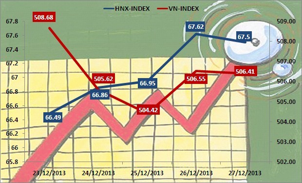 Tuần mới: Chú ý cổ phiếu ngân hàng ảnh 4