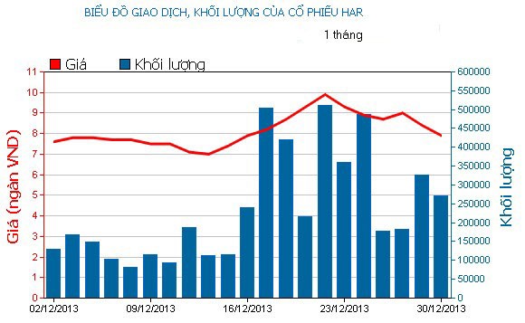 Phiên 30/12: “Cuồng phong đỏ” nhấn chìm thị trường ảnh 4