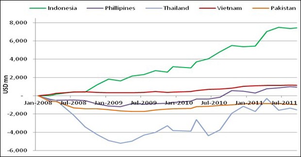 Triển vọng dòng vốn ngoại ảnh 1 Triển vọng dòng vốn ngoại ảnh 1