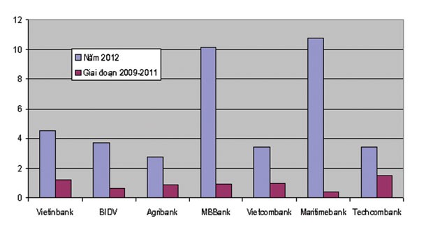 Ai mua TPCP nhiều nhất năm 2012? ảnh 3