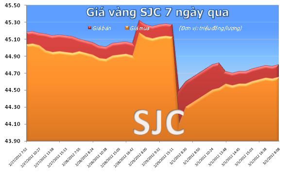 Chứng khoán tăng, vàng kém hấp dẫn ảnh 2