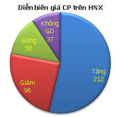 Phiên giao dịch 6/3: Tranh nhau thoát hàng ảnh 4