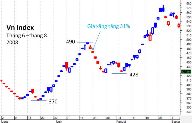 Chứng khoán sẽ là kênh đầu tư hấp dẫn nhất   ảnh 1