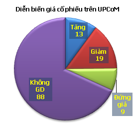 Tổng hợp giao dịch thị trường UPCoM ngày 28/3 ảnh 1