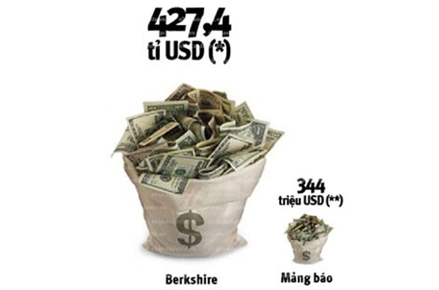 Phút yếu lòng của Warren Buffett ảnh 1