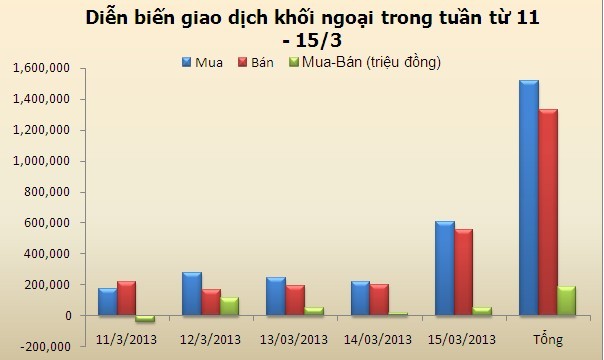 Chứng khoán tuần mới: Sẽ duy trì sự tích cực ảnh 1