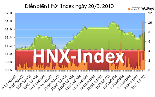 Chiều 20/2: Đà tăng duy trì, giao dịch thỏa thuận tăng vọt ảnh 2