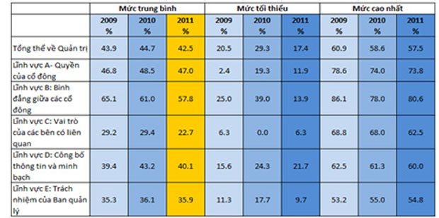 Thiếu vốn: Tại ngân hàng hay doanh nghiệp? ảnh 2