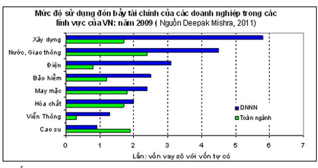 Thiếu vốn: Tại ngân hàng hay doanh nghiệp? ảnh 3