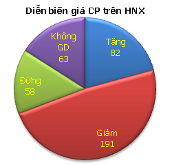 Phiên chiều 13/4: Lực bán thắng thế ảnh 4