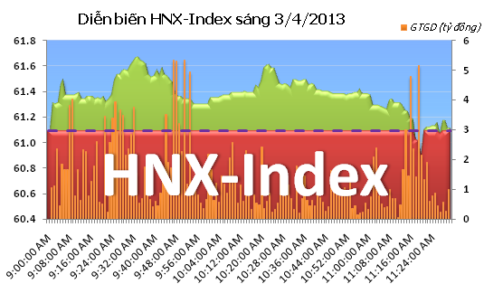 Sáng 3/4: Giằng co mạnh ảnh 2