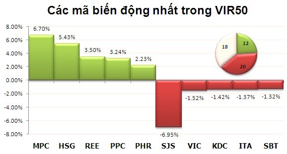 Sáng 3/4: Giằng co mạnh ảnh 3