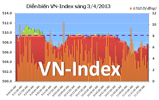 Sáng 3/4: Giằng co mạnh ảnh 1