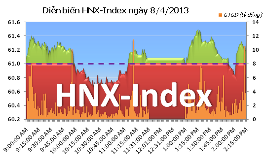 Phiên chiều 8/4: SHB giao dịch đột biến ảnh 2