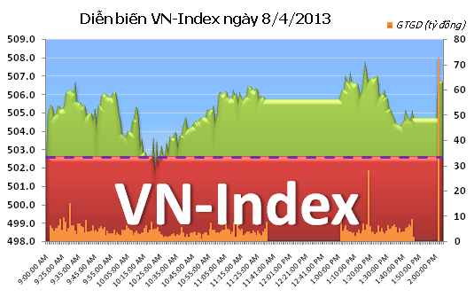 Phiên chiều 8/4: SHB giao dịch đột biến ảnh 1