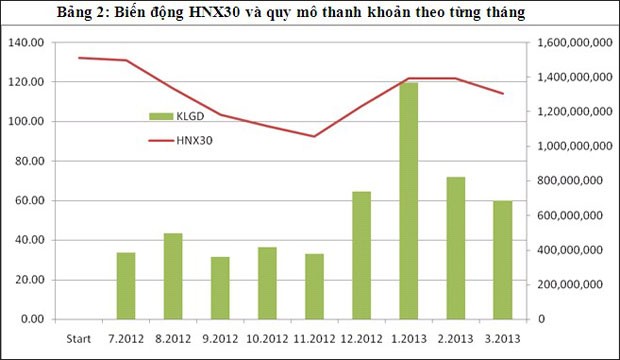 Dòng tiền tập trung vào 30 cổ phiếu lớn ảnh 3