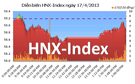 Chiều 17/4: MSN và VNM đưa VN-Index lên mức cao nhất ngày ảnh 2