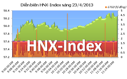 Sáng 23/4: Tiết cung ảnh 2