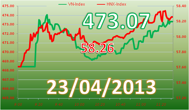 Sáng 23/4: Tiết cung ảnh 3