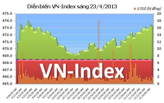 Sáng 23/4: Tiết cung ảnh 1