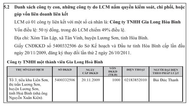 Nghi vấn sử dụng tiền sai mục đích tại LCM ảnh 2