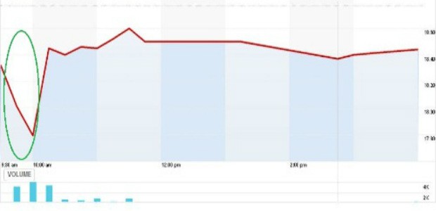 Cổ phiếu Manchester United ngoạn mục thoát hiểm sau tin Sir Alex về hưu ảnh 1