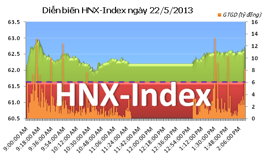 Chiều 22/5: Phân hóa mạnh ảnh 2