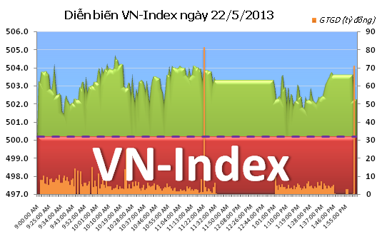 Chiều 22/5: Phân hóa mạnh ảnh 1