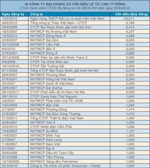 200 DN ngoài sàn phải công bố thông tin ảnh 2