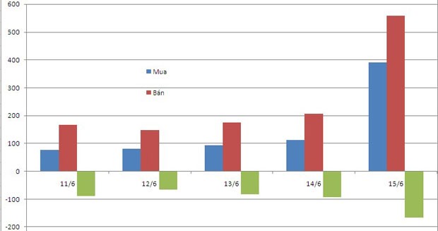 Chứng khoán tuần mới: Tiếp tục hồi phục ảnh 1
