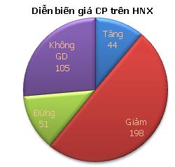 Chiều 22/6: Trơ với tin tốt ảnh 4