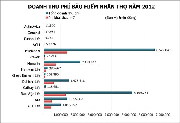 Thị trường bảo hiểm qua những con số ảnh 4