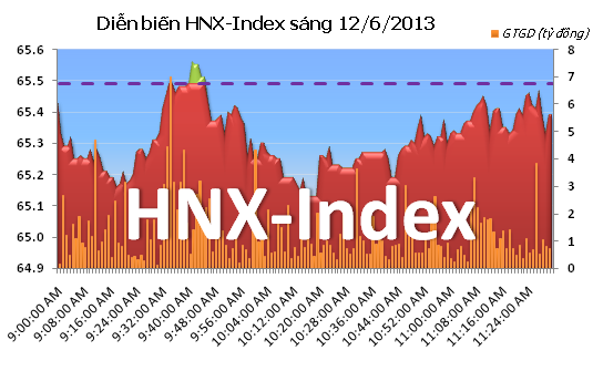 Sáng 12/6: Sắc xanh trở lại ảnh 3