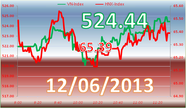 Sáng 12/6: Sắc xanh trở lại ảnh 1