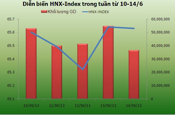 Chứng khoán tuần mới: Vẫn phụ thuộc khối ngoại ảnh 3