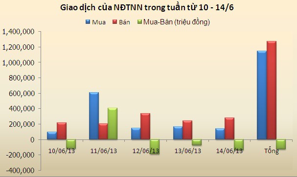 Chứng khoán tuần mới: Vẫn phụ thuộc khối ngoại ảnh 1