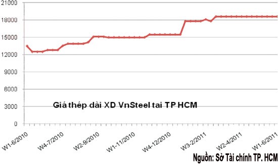 Cổ phiếu thép, hy vọng từ cuối quý III ảnh 2