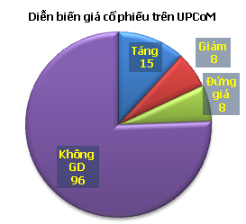 Tổng hợp UPCoM ngày 4/7 ảnh 1