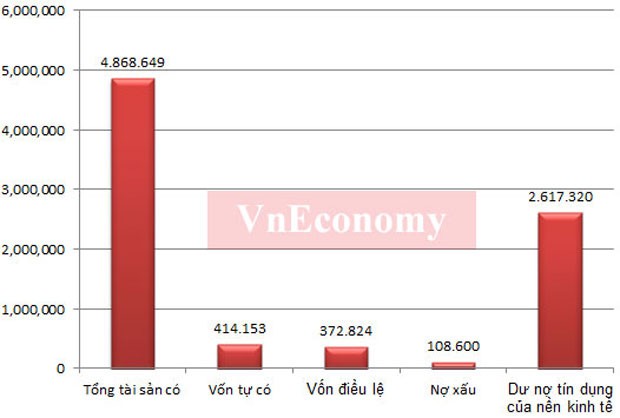 “Bức tranh” ngân hàng Việt Nam qua các con số ảnh 1