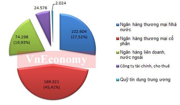 “Bức tranh” ngân hàng Việt Nam qua các con số ảnh 3