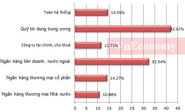 “Bức tranh” ngân hàng Việt Nam qua các con số ảnh 7