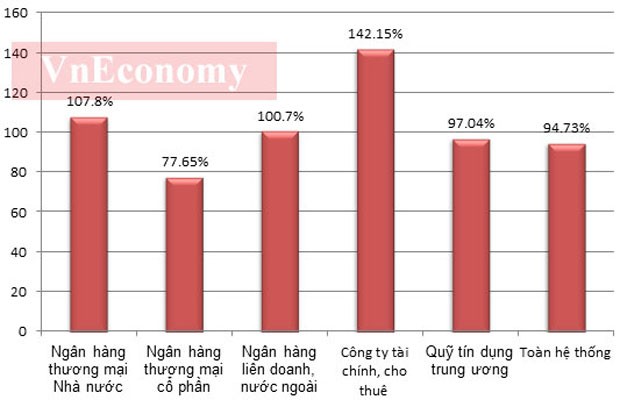 “Bức tranh” ngân hàng Việt Nam qua các con số ảnh 9