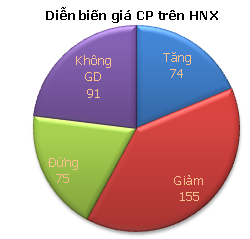 Chiều 20/6: Giảm mạnh cuối phiên ảnh 4