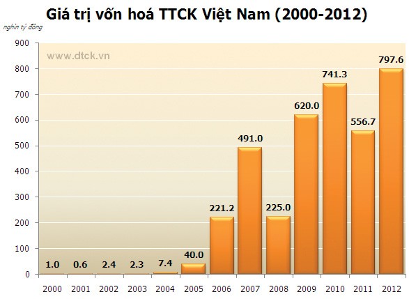 Năm trụ cột để đưa HOSE lên tầm quốc tế ảnh 3